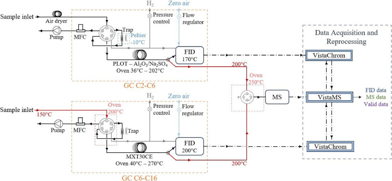 Development, optimization and validation of automated volatile organic compound data analysis using an on-line thermal desorption gas chromatograph with dual detection and application to measurements in ambient air