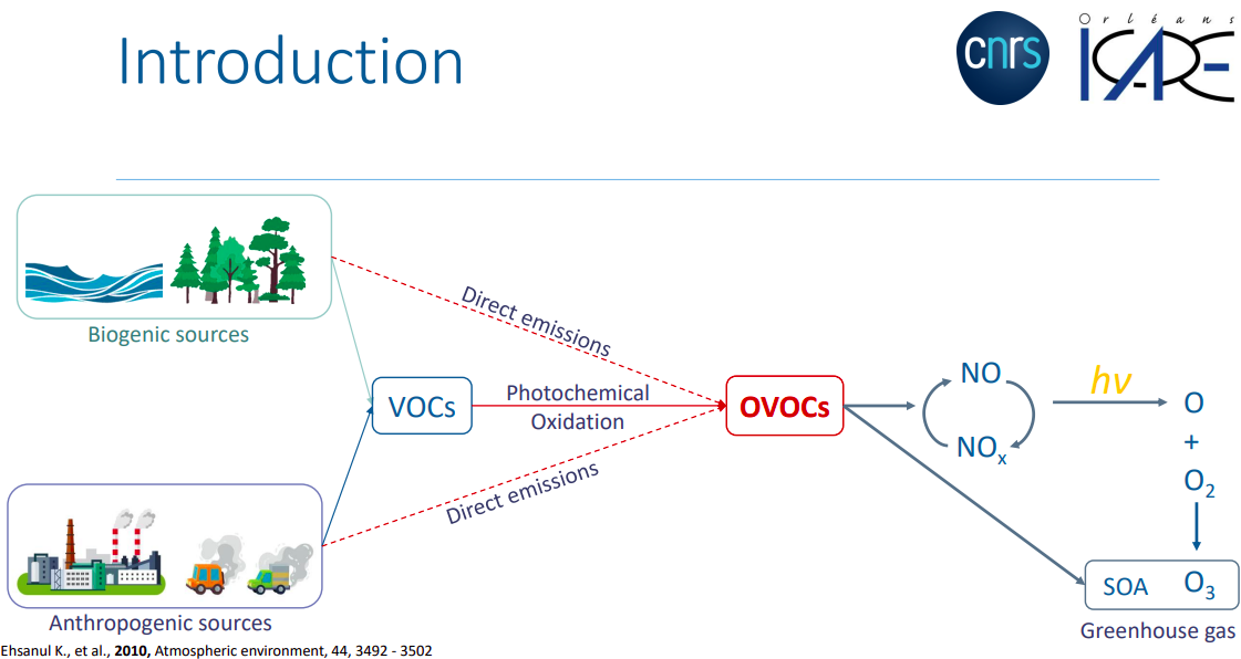 Development of on-line and field dual TD-GC-FID/MS for automatic and continuous VOCs monitoring in ambient air